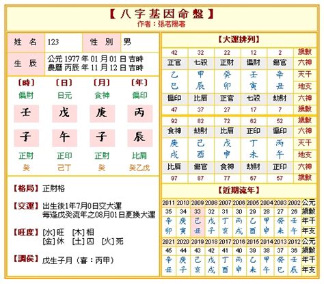 針線算命|免費八字算命、排盤及命盤解說，分析一生的命運